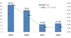 汽车强制险多少线(汽车强制险多少线，深度解析费用构成与影响因素)