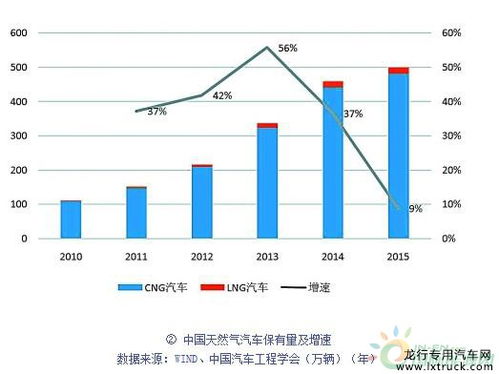 汽车气价是多少(汽车气价是多少？深入了解天然气汽车价格与成本)