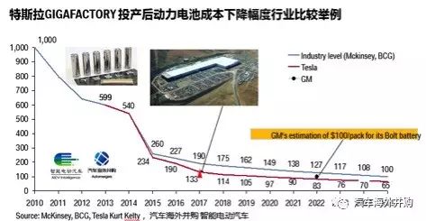 汽车全身有多少焊点(汽车全身焊点数量解析)
