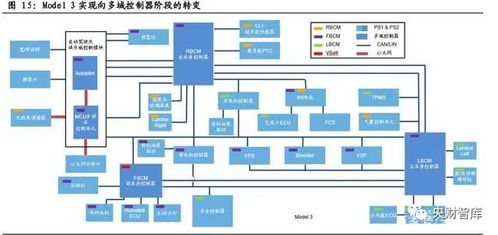 蔚来汽车股权多少(蔚来汽车股权结构深度解析)