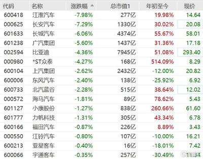 长安汽车大概多少股(长安汽车，股票数量概览)