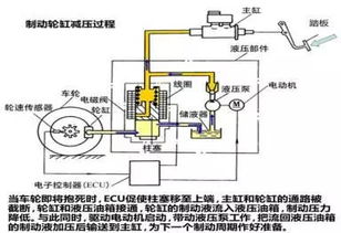 汽车制动原理有多少(汽车制动原理有多少，深度解析现代汽车制动系统)