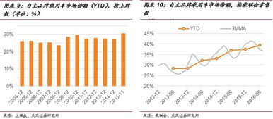 现代汽车利润有多少(现代汽车的利润究竟有多少？深度解析汽车产业盈利模式)
