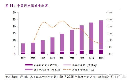 汽车拆解公司利润多少(汽车拆解公司利润分析，行业前景、盈利模式与收益预测)