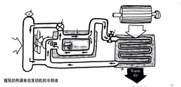 汽车冷却风扇寿命多少(汽车冷却风扇寿命多少，影响因素与延长方法)