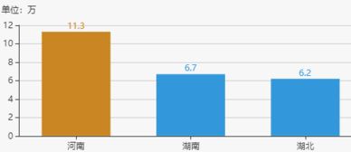 河南汽车有多少辆(河南汽车数量概览，车辆数量与地域发展的交织)