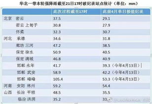 邯郸地区有多少汽车(邯郸地区汽车数量统计及其影响)