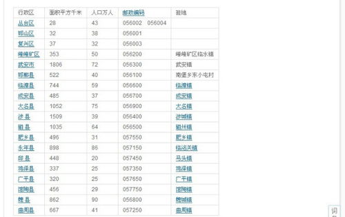 邯郸地区有多少汽车(邯郸地区汽车数量统计及其影响)