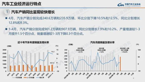 汽车负氧离子多少(汽车负氧离子数量及其影响研究)