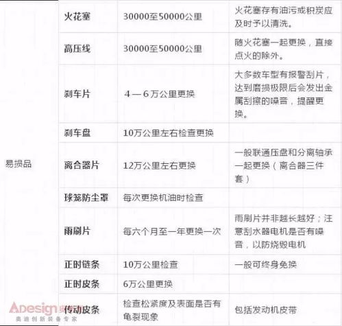 买汽车多少公里保养(买汽车多少公里保养，了解汽车保养周期的重要性与细节)