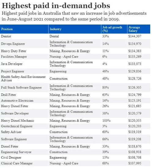 汽车电工有多少工资(汽车电工的工资待遇，深入了解行业薪酬)