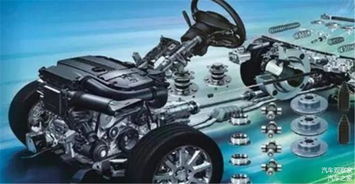 汽车用多少配件组成(汽车用多少配件组成)