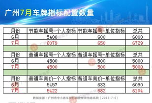今天汽车竞价均价多少(今天汽车竞价均价分析)