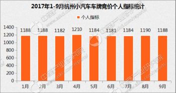 今天汽车竞价均价多少(今天汽车竞价均价分析)
