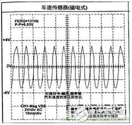 小汽车轮轮距多少(小汽车轮距解析，概念、影响因素及测量方法)