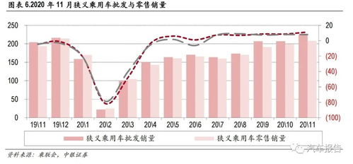 汽车死库存比率多少(汽车死库存比率多少，解析与探讨)