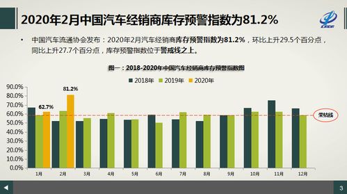 汽车死库存比率多少(汽车死库存比率多少，解析与探讨)