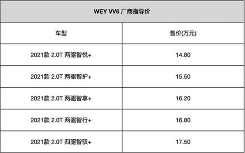 汽车急修多少钱(汽车急修费用解析，价格因素与应急修理成本)