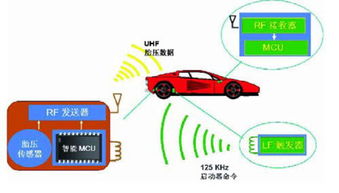 汽车规定气压是多少(汽车规定气压的重要性及其相关知识)