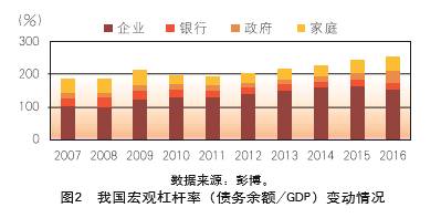 汽车保费上涨了多少(汽车保费上涨了多少，原因、影响及应对策略)