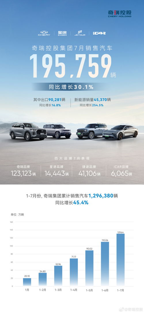北极汽车卖了多少台(北极汽车的销售业绩，究竟卖了多少台？