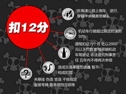 汽车违规停车多少分(汽车违规停车的扣分制度详解)