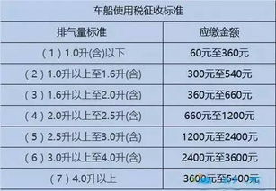 汽车税能交多少(汽车税能交多少，影响因素与计算方法探讨)