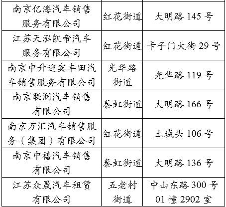 汽车购车发票补贴多少(汽车购车发票补贴多少，深度解析与最新动态)