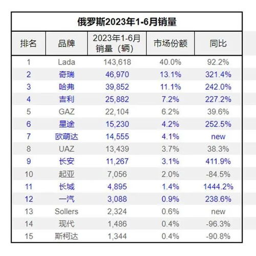 进口的汽车多少税费(进口汽车税费概览，多重环节下的经济影响与社会效应)