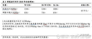 仪征政府汽车补贴多少(仪征政府汽车补贴多少，深度解读与最新动态)