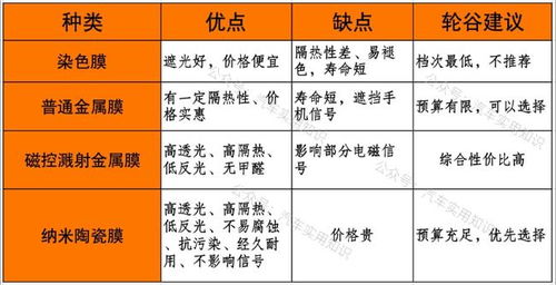 汽车贴纸价值多少元(汽车贴纸的价值评估，多元因素决定其价格标签)