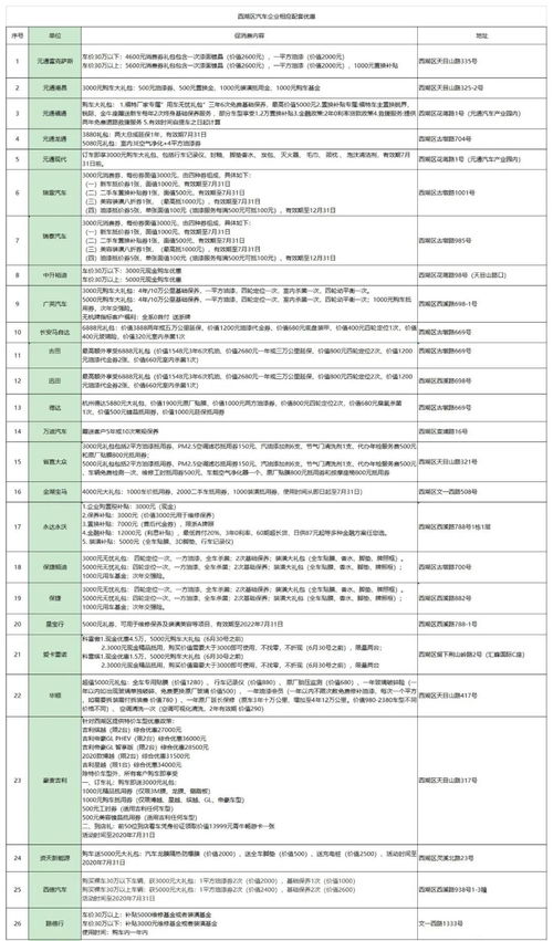 杭州购汽车补贴多少(杭州购汽车补贴政策详解，补贴金额及申请流程)