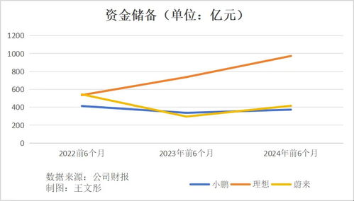 理想汽车金融利率多少(理想汽车金融利率解析，洞悉汽车金融市场趋势)