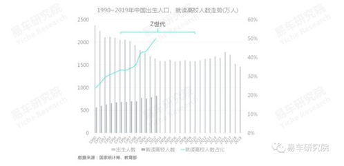 理想汽车金融利率多少(理想汽车金融利率解析，洞悉汽车金融市场趋势)