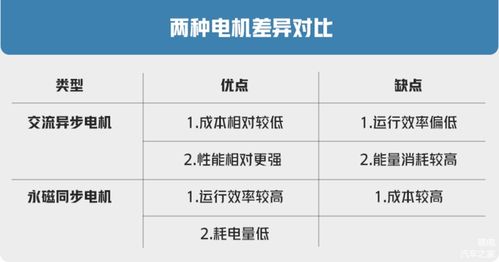 汽车电机卖价多少(汽车电机卖价多少，市场分析与价格因素探讨)