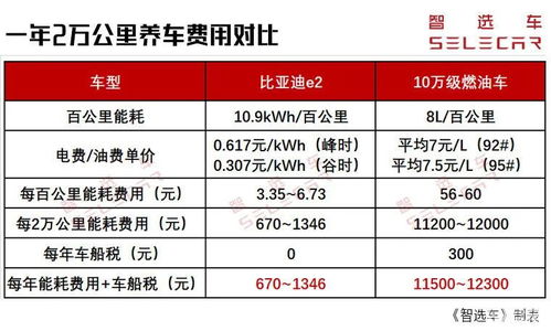 十万的汽车多少税费(十万级汽车税费详解，购车成本与税费考量)
