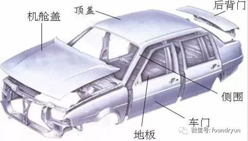 汽车立柱直径多少米(汽车立柱直径多少米，探究汽车构造中的关键参数)