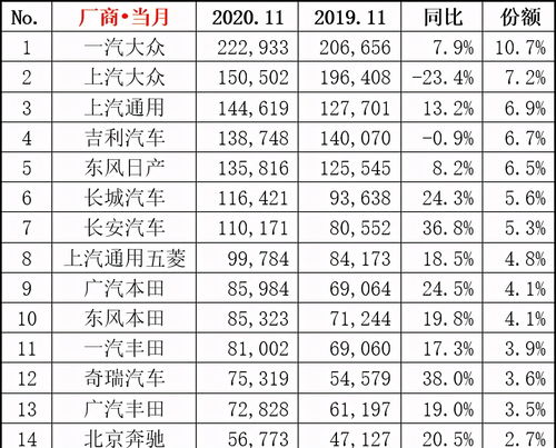 威海汽车月销量多少(威海汽车月销量分析)