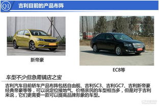 吉利员工汽车折扣多少(吉利员工汽车折扣多少，深度解析吉利员工购车优惠)