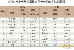 汽车每天优惠多少油耗(汽车每天优惠多少油耗—探讨汽车节能技术与优惠策略)