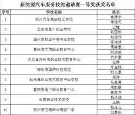 汽车特级技师收入多少(汽车特级技师的收入状况探究)