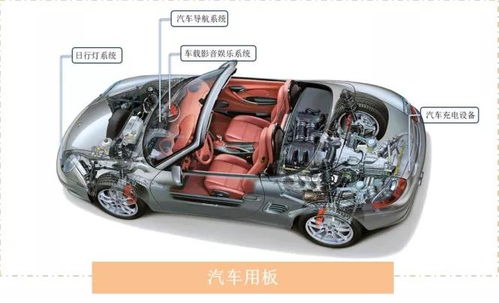 汽车有多少块板子(汽车有多少块板子，深度探究汽车构造中的奥秘)