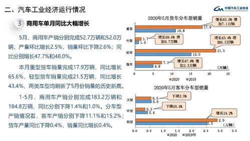 汽车总线路多少条(汽车总线路数量解析)