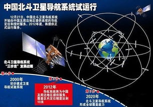 汽车卫星多少钱(汽车卫星定位系统的价格及其影响因素，究竟多少钱？