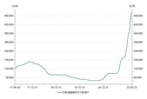 纯电汽车涨价多少(纯电汽车涨价多少，市场趋势、原因分析及对策建议)