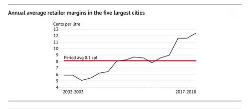 天台汽车油价多少(天台汽车油价多少，解析与预测)
