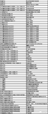 汽车雷达工作薪资多少(汽车雷达行业工作者的薪资探究，工作薪资多少？