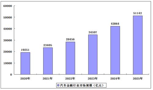 汽车金融利率多少正常(汽车金融利率的正常水平解析)
