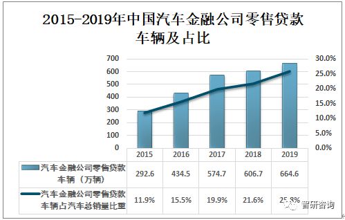 汽车金融利率多少正常(汽车金融利率的正常水平解析)