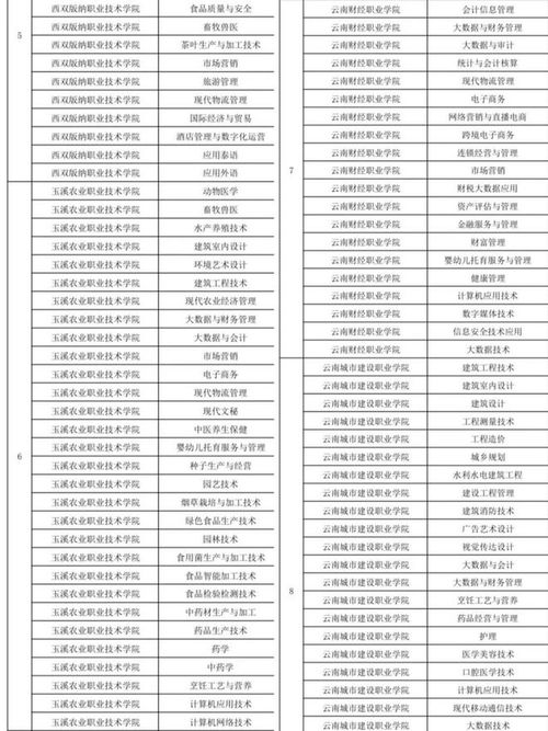 对口汽车类总分多少(对口汽车类专业考试总分及考试内容详解)